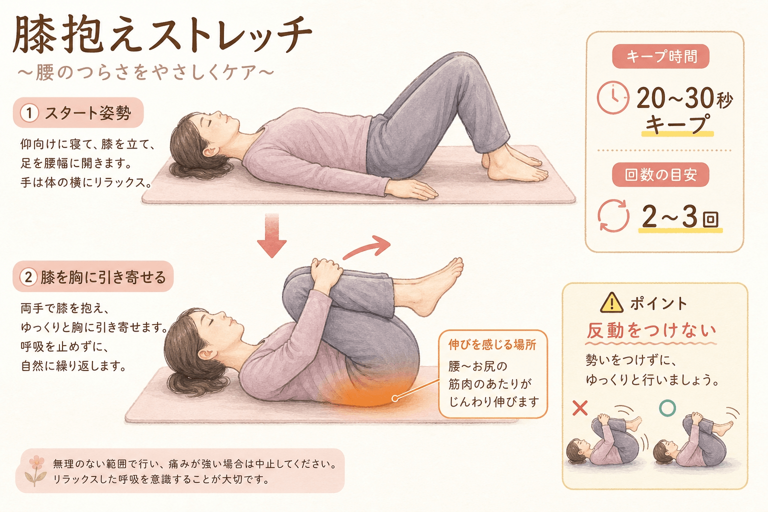 腰痛におすすめの膝抱えストレッチの手順イラスト