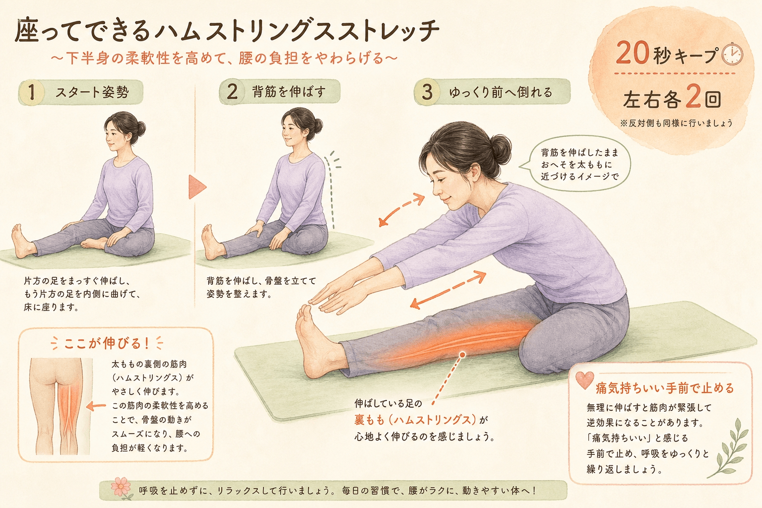 腰痛におすすめの太もも裏のばしの手順イラスト