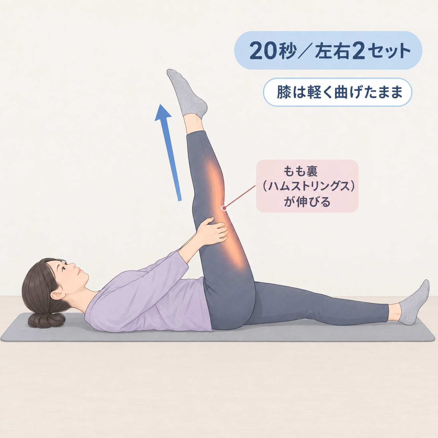 仰向けの30代女性が片脚を持ち上げ膝を軽く曲げたまま脚の後ろ側を伸ばすストレッチの手順がわかる説明図