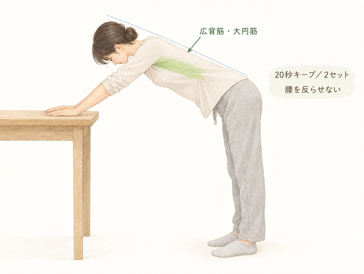 テーブルに両手をつき、上体を前に倒して肩甲骨まわりと背中を伸ばすストレッチの手順図